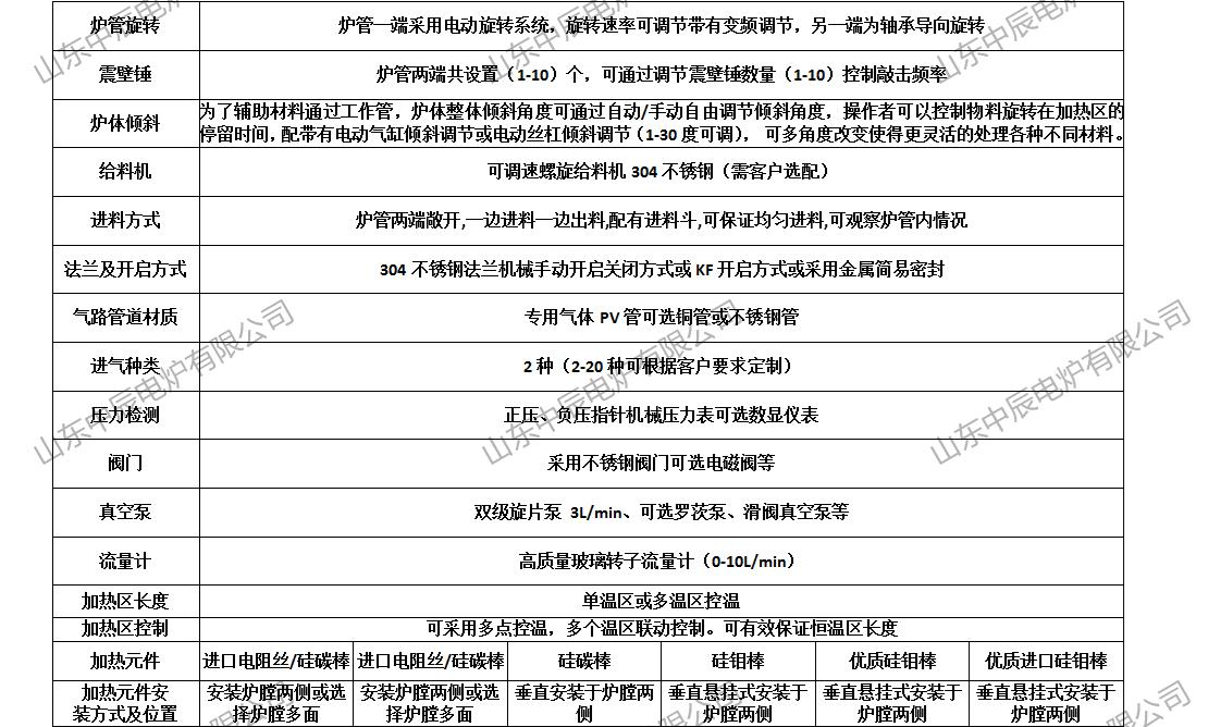 回转炉